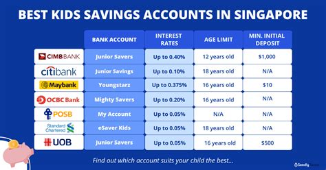 The Best Kids’ Savings Account to Grow Your Child’s .